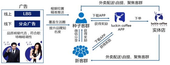 自传播