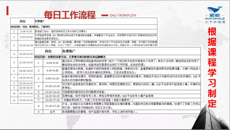学员分享PPT