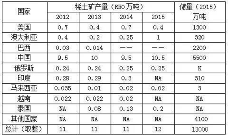 稀土矿