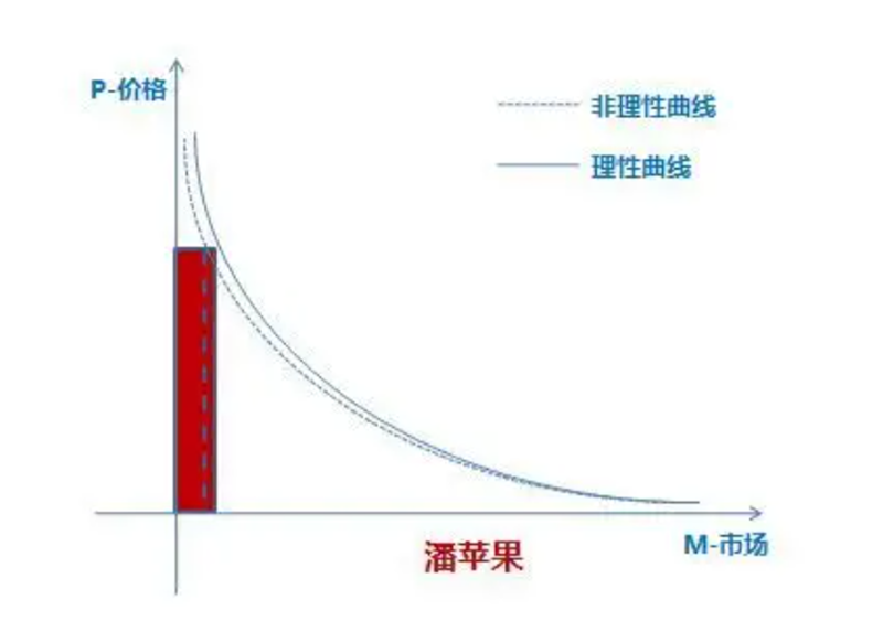 潘苹果