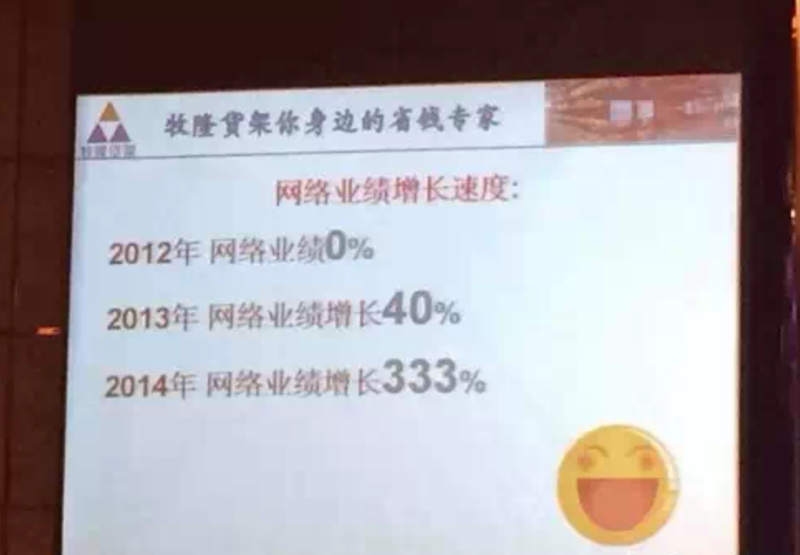 网络业绩增长速度