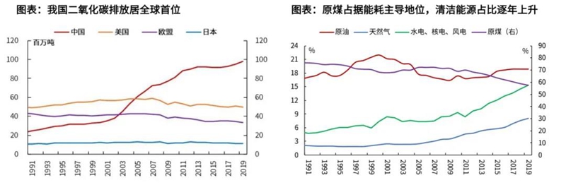 能耗