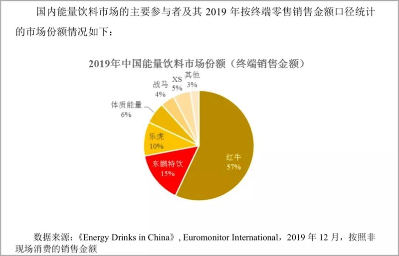 终端零售销售金额
