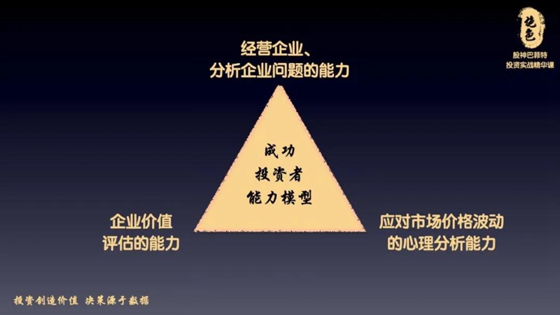 成功的投资者能力模型