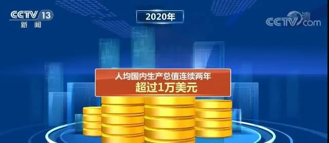 人均国内生产总值