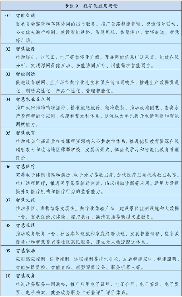 专栏9数字化应用场景