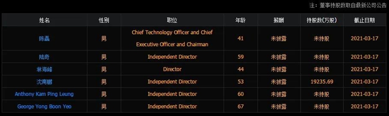 拼多多董事会