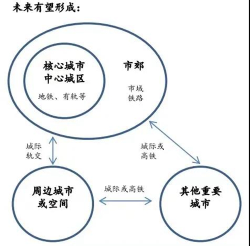 城轨交通