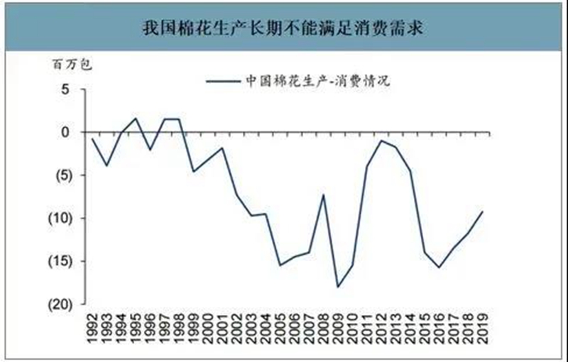 国外进口