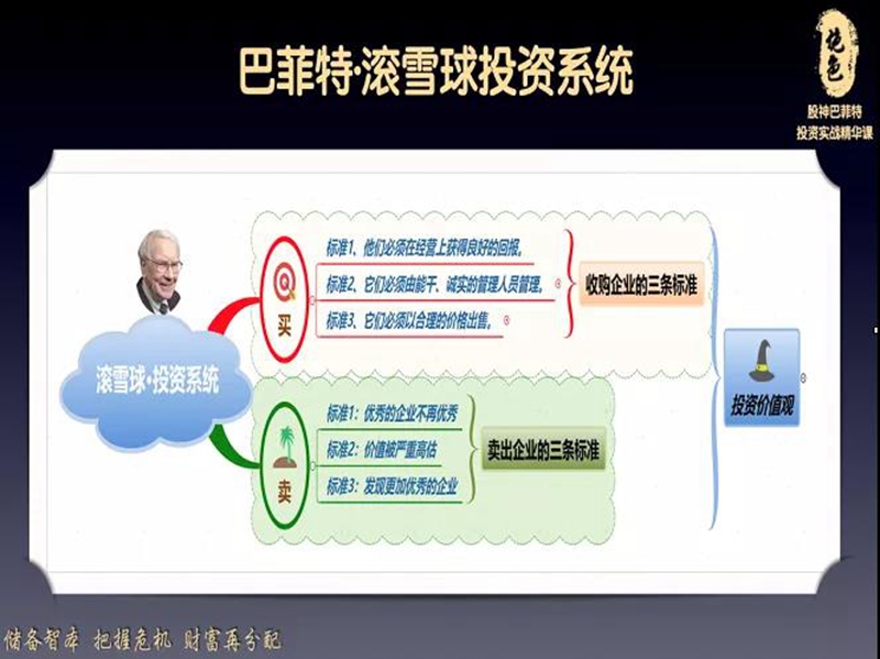 巴菲特在总部只有25个人