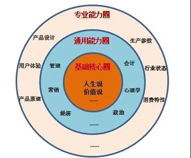不同企业可以充分发挥自己的能力圈，吸引喜欢企业文化、产品的人。