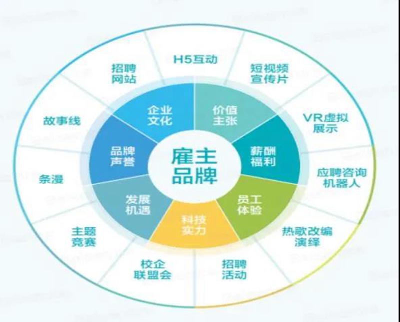 七大维度