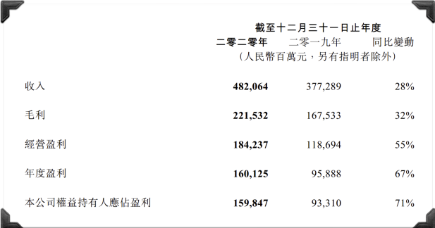 分析这是属于哪个行业和这个行业的空间