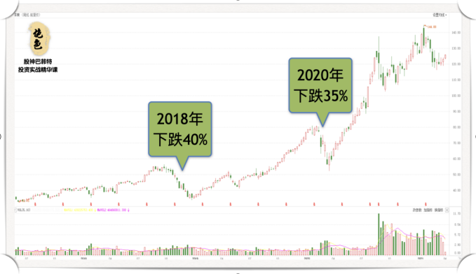 苹果公司