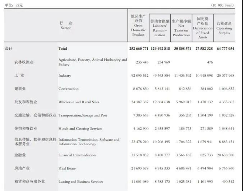 信息传输、软件和信息技术服务业
