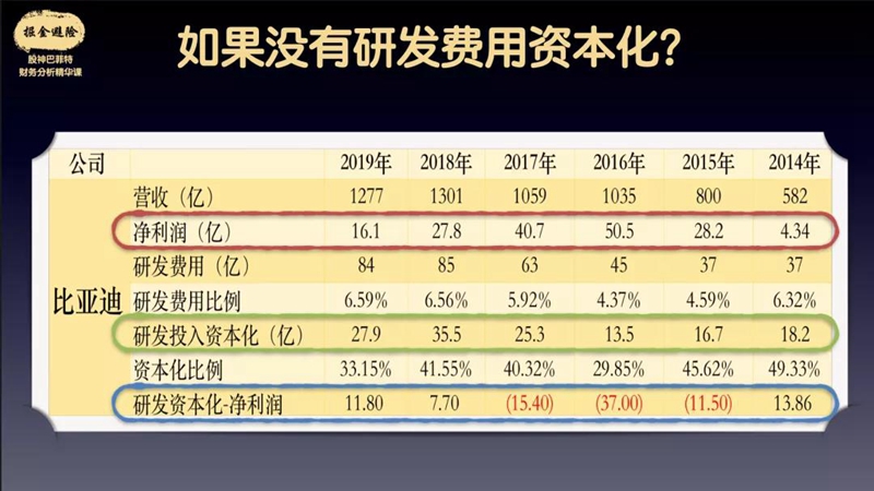新能源车龙头比亚迪