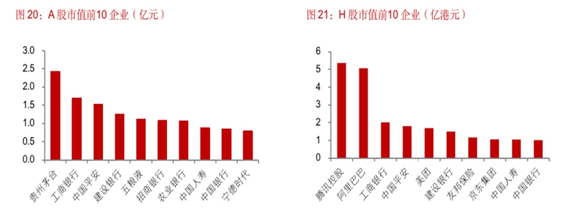 互联网巨头已经从市值、营收、利润的规模上实现了“三超”的垄断效应