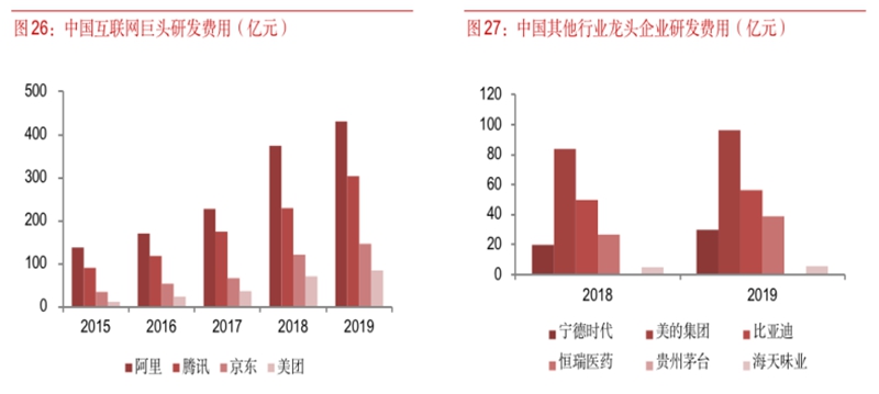 【循环性垄断】