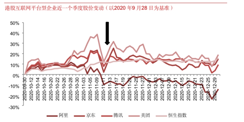 行业长期发展