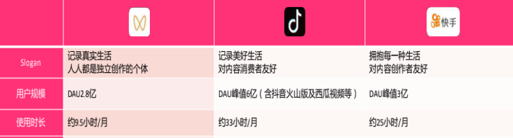 抖音快手视频号