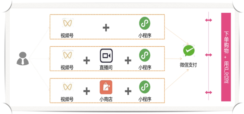 视频号-微信支付