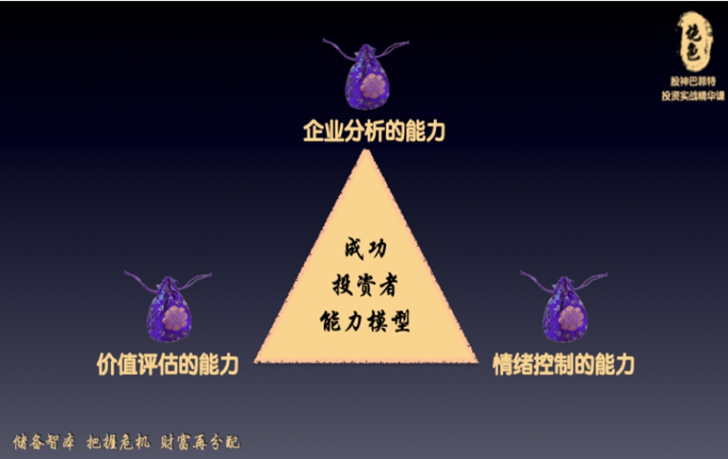 成功投资者能力模型
