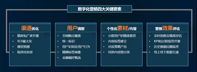 只有先解决当下的生存问题，保证企业的正向发展，有了稳定的现金流，才有机会、有资本去进行企业整体的转型。