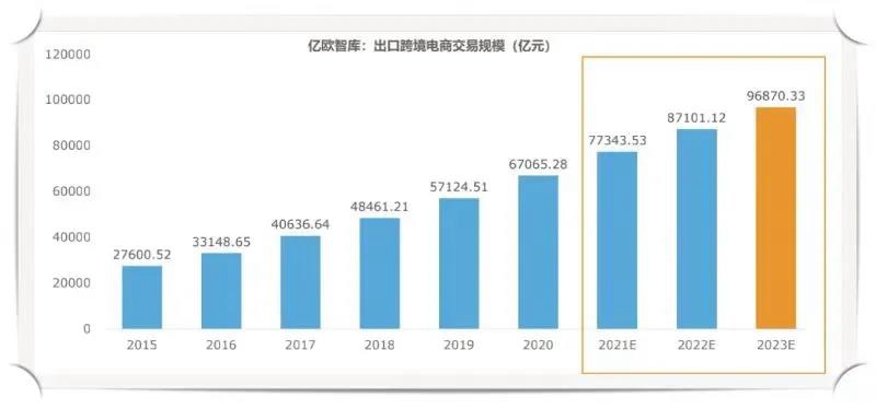 亚马逊加强了对于跨境电商的审核，像刷评论、刷单这种行为都极有可能受到严厉的处罚。