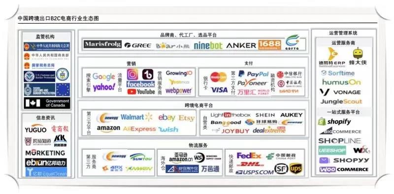 找到属于你在这个产业链中的位置，在你运营的时候，就知道需要产业链上哪一个平台上去发力。