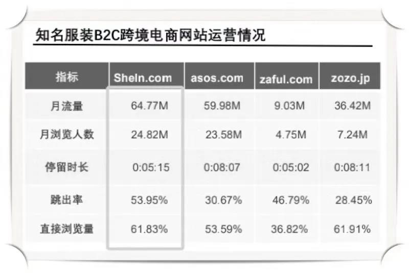这些都是一个最基本的运营数据。