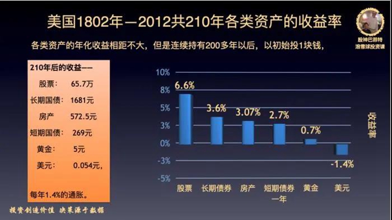 股票投资收益是现金收益的1200万倍，（65.7万元÷0.054元=12,166,666倍）