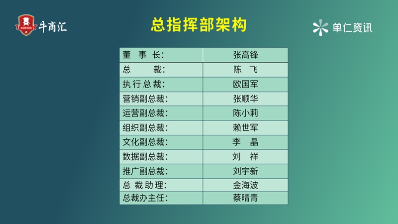 团队的核心是领导，单仁资讯汇聚10位“最强”牛商联袂组成总指挥团队，合力帮促参赛企业发展。