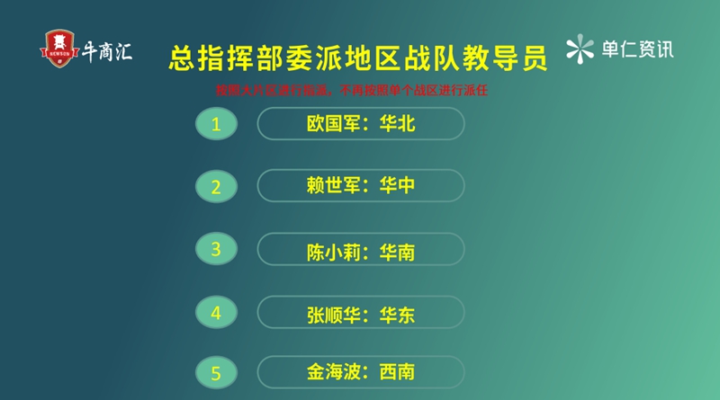 想要快速成长，自然少不了“过来人”的指引，总指挥部任命五位拥有丰富实战经验的企业家为教导员，委派至各地区站队帮扶成长。