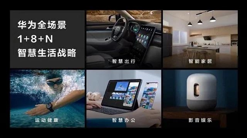 我们现在回到鸿蒙系统，华为的战略是1+8+N全景战略。