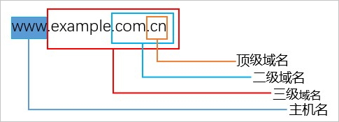 v2-315f829c6380a8457bb530f2f1782174_r