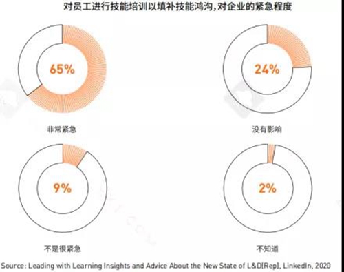 数字化人才将会迎来爆发式的需求增长