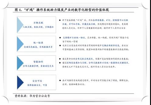 矿鸿”操作系统